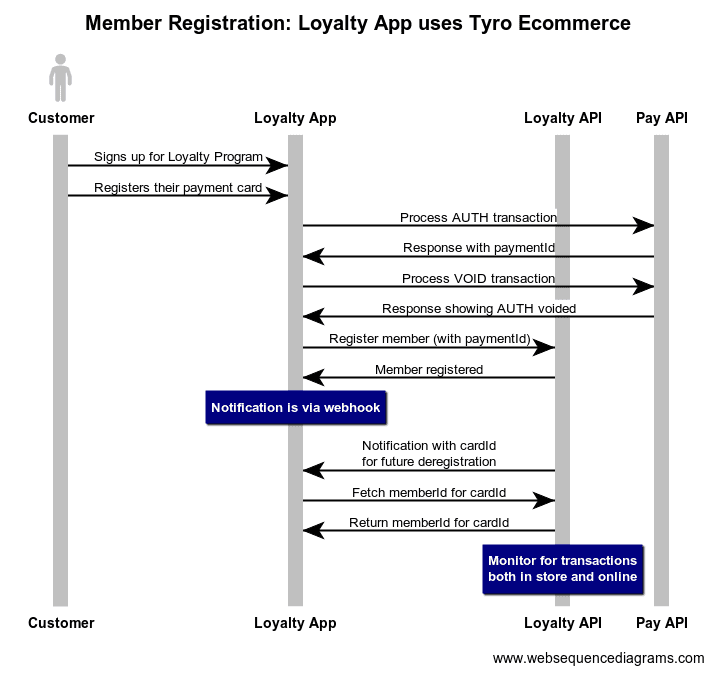 Member Registration